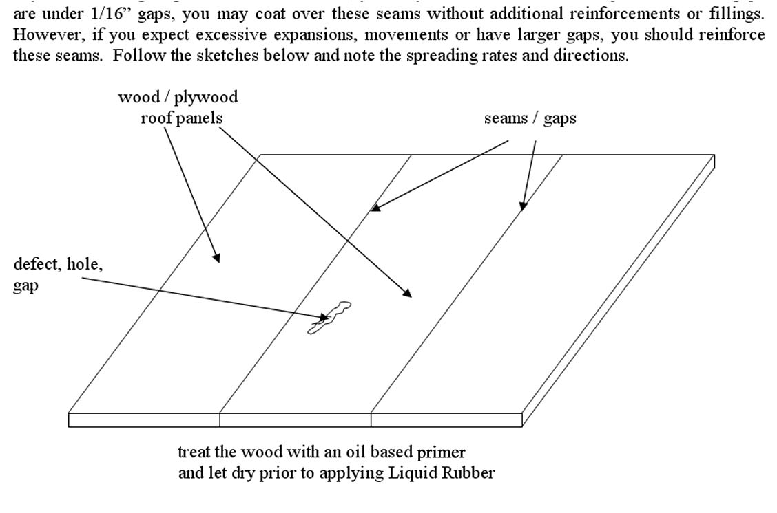wood repair liquid rubber