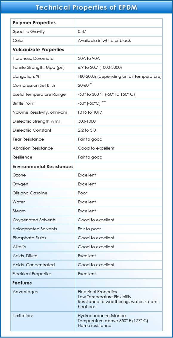 Technical Properties Of Epdm