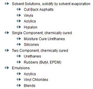 Roof Coatings Bullet Points