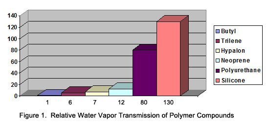 figure1