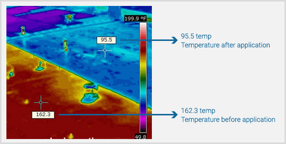 temperature before after